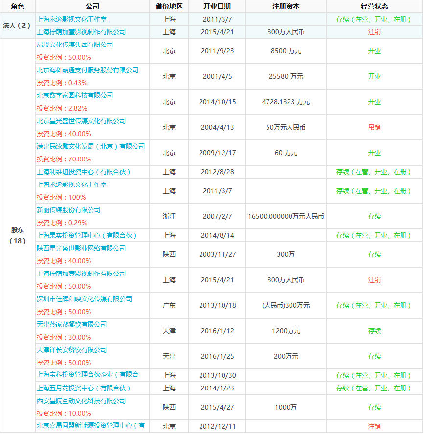 六部大劇霸屏2017，張嘉譯18家企業的商業版圖浮出水面