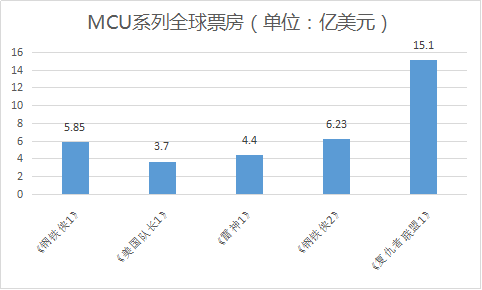 影視IP疊加之下，蝙蝠俠也可以大戰超人，但能做到1+1>2的效果嗎