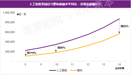 收入证明_溢价收入(2)