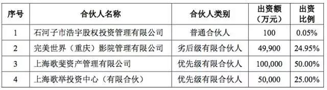 文娛併購「大災年」后，海外上市將是下一個未來？