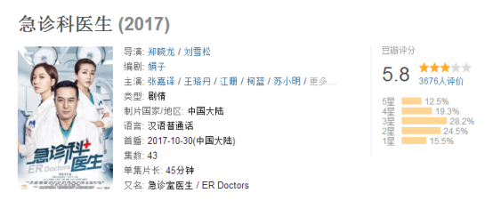急诊科医生张嘉译_美国急诊科医生收入(2)
