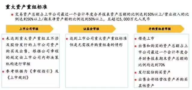 文娛併購「大災年」后，海外上市將是下一個未來？