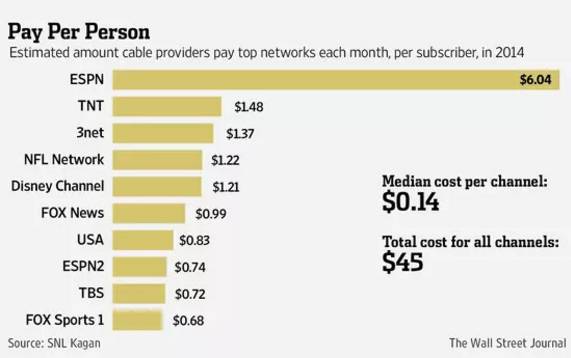 迪士尼电影、衍生品等业务收入齐降,还好有主题乐园救它一把