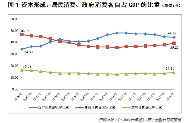 公会贡献证书_人均贡献度(2)