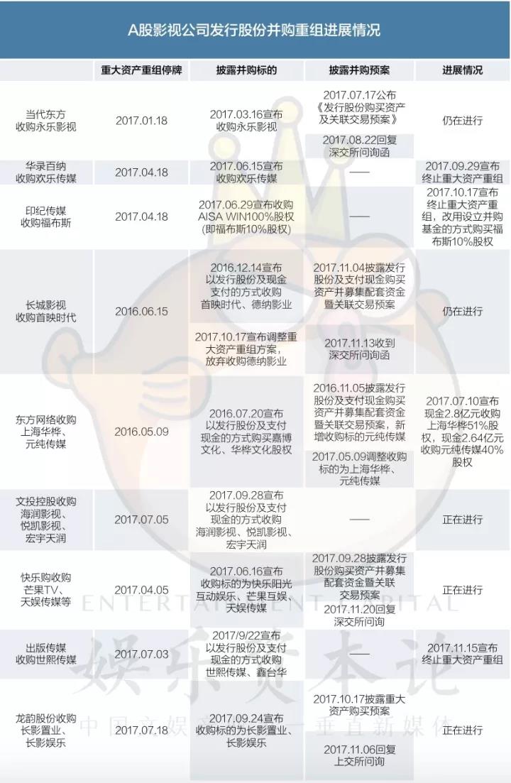 文娛併購「大災年」后，海外上市將是下一個未來？