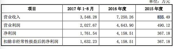 历经多次问询仍不放弃，长城影视拟12亿收购顾长卫家族控股公司
