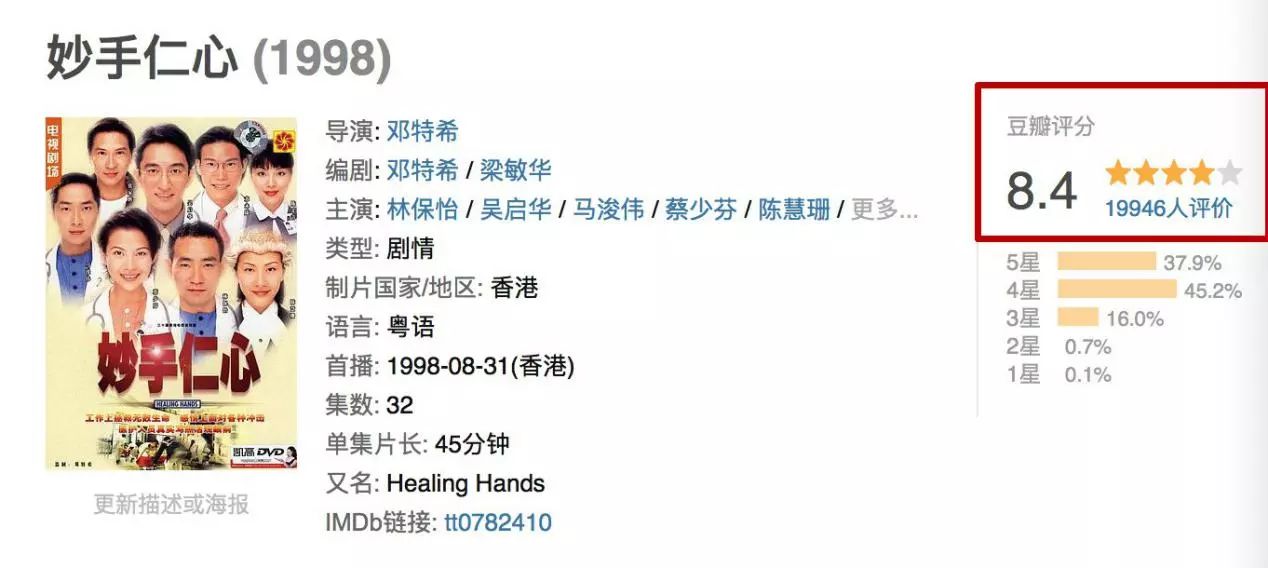 《猎场》《急诊科》评分不过6，相比美日TVB的行业剧到底差在哪？