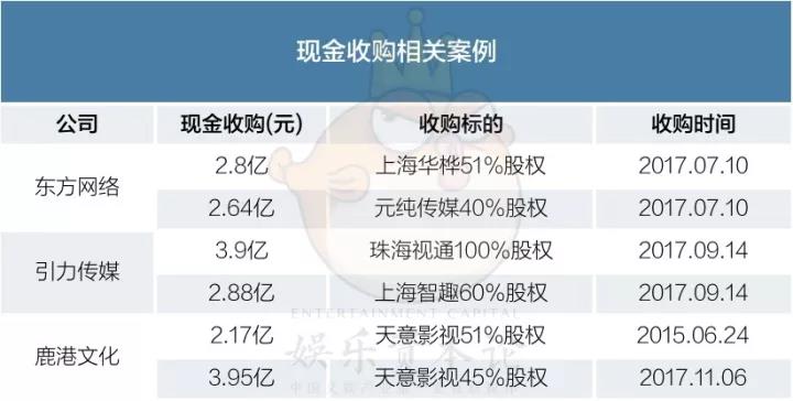 文娛併購「大災年」后，海外上市將是下一個未來？