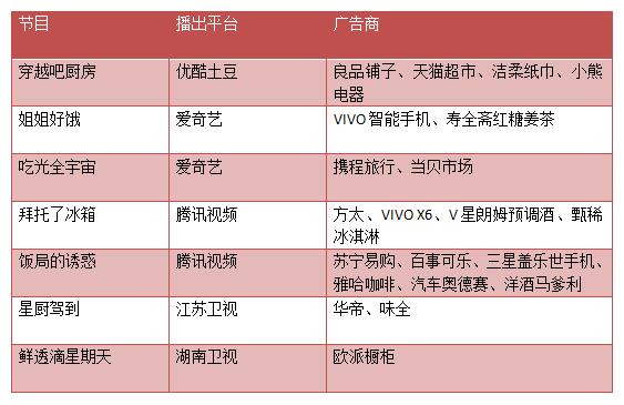 美食综艺爆发之年,却为何没有火起来?