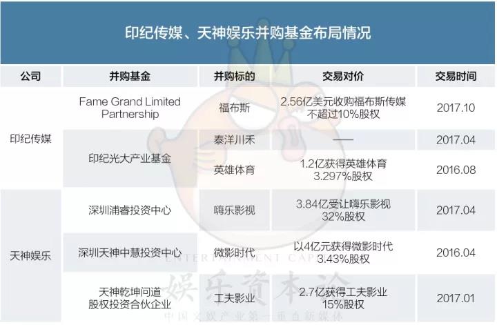 文娛併購「大災年」后，海外上市將是下一個未來？