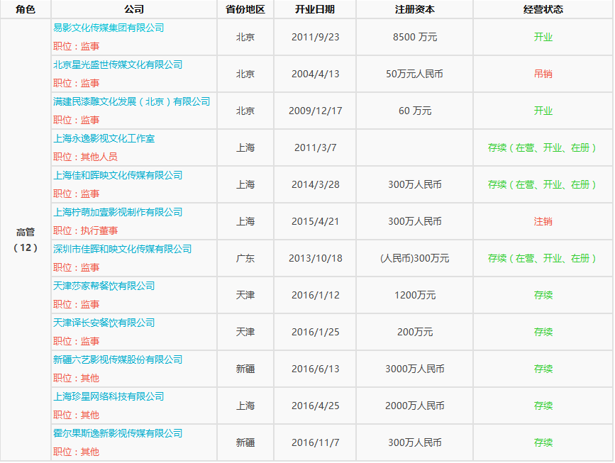 六部大劇霸屏2017，張嘉譯18家企業的商業版圖浮出水面