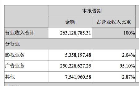 历经多次问询仍不放弃，长城影视拟12亿收购顾长卫家族控股公司