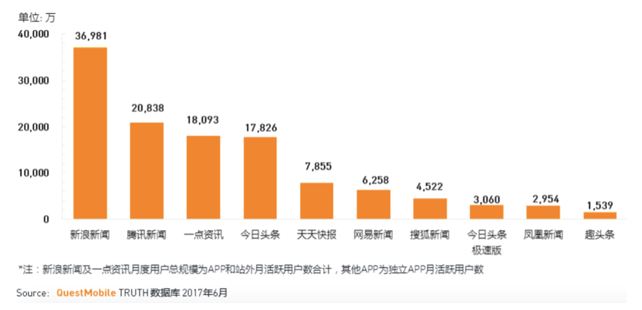 新规后首张新闻牌照「花落」一点资讯,手握牌照能否抢占市场先机?