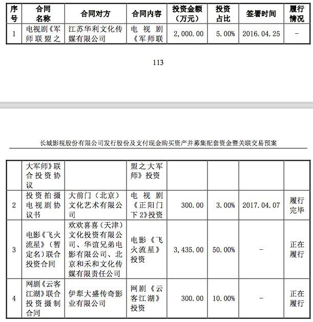历经多次问询仍不放弃，长城影视拟12亿收购顾长卫家族控股公司