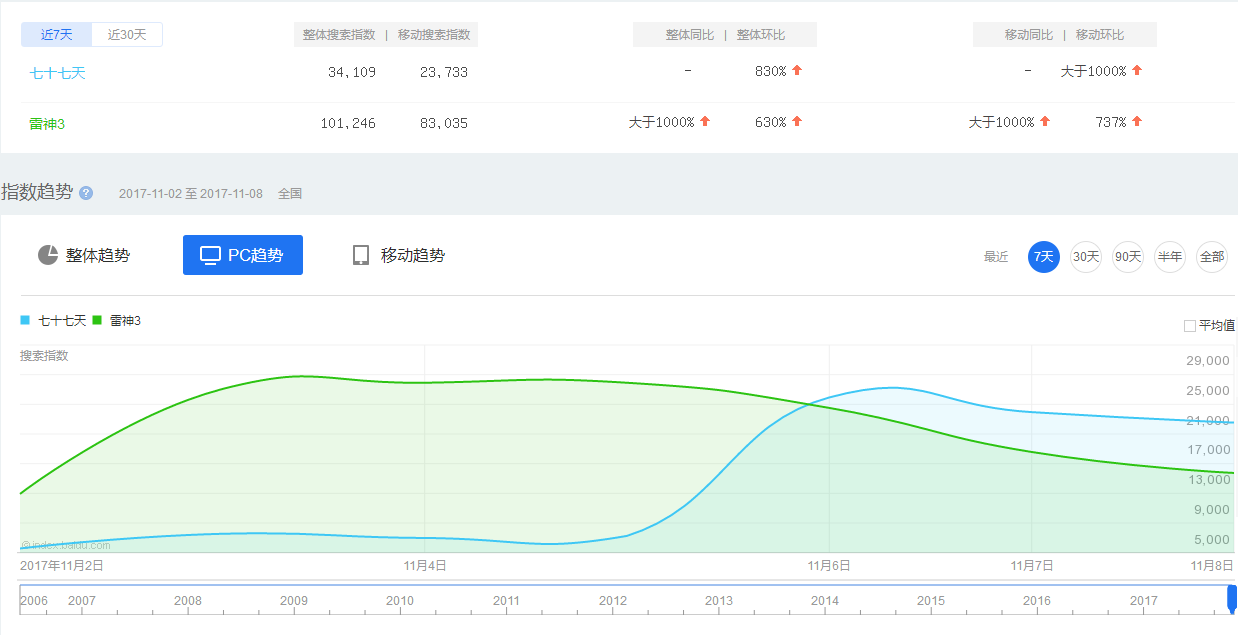 《七十七天》“虚火太旺”背后，是观众对国产户外探险电影的渴望