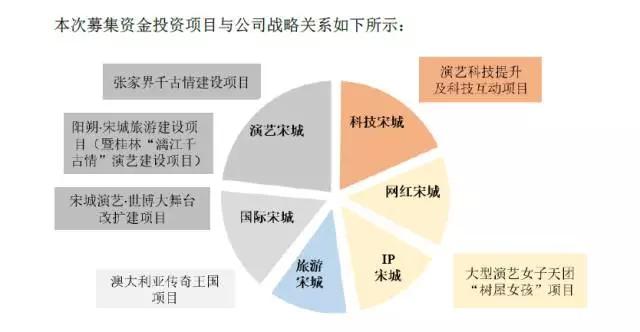2017僅兩例再融資獲批，文娛上市公司為何遭遇融資難？
