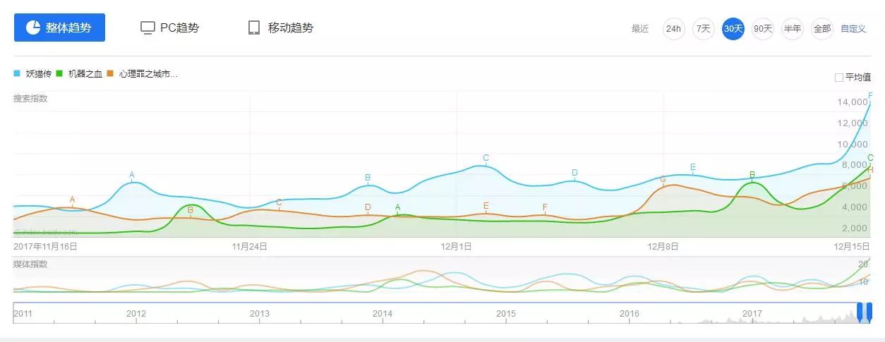 2018賀歲檔大幕拉開，四大導演把自家公司都賭上了