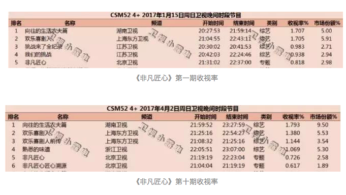 匠人類紀錄片為何叫好不叫座？