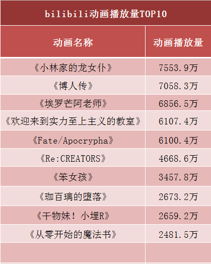 四大网站动漫策略分化，日漫不再一家独大        