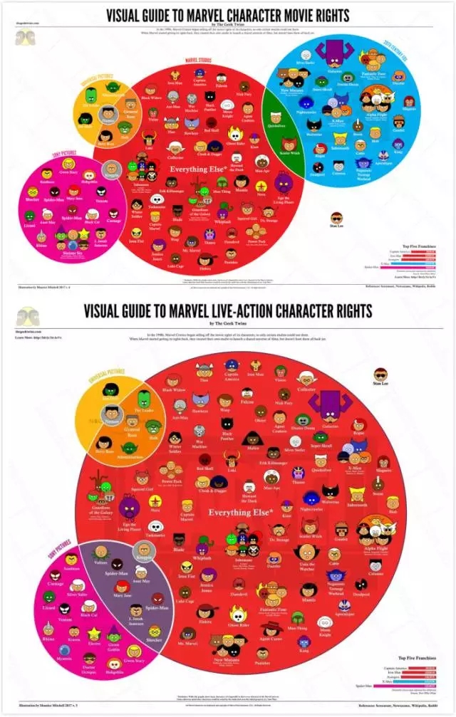 迪斯尼524億美元驚天併購背後,體育人最關心的問題都在這裡了