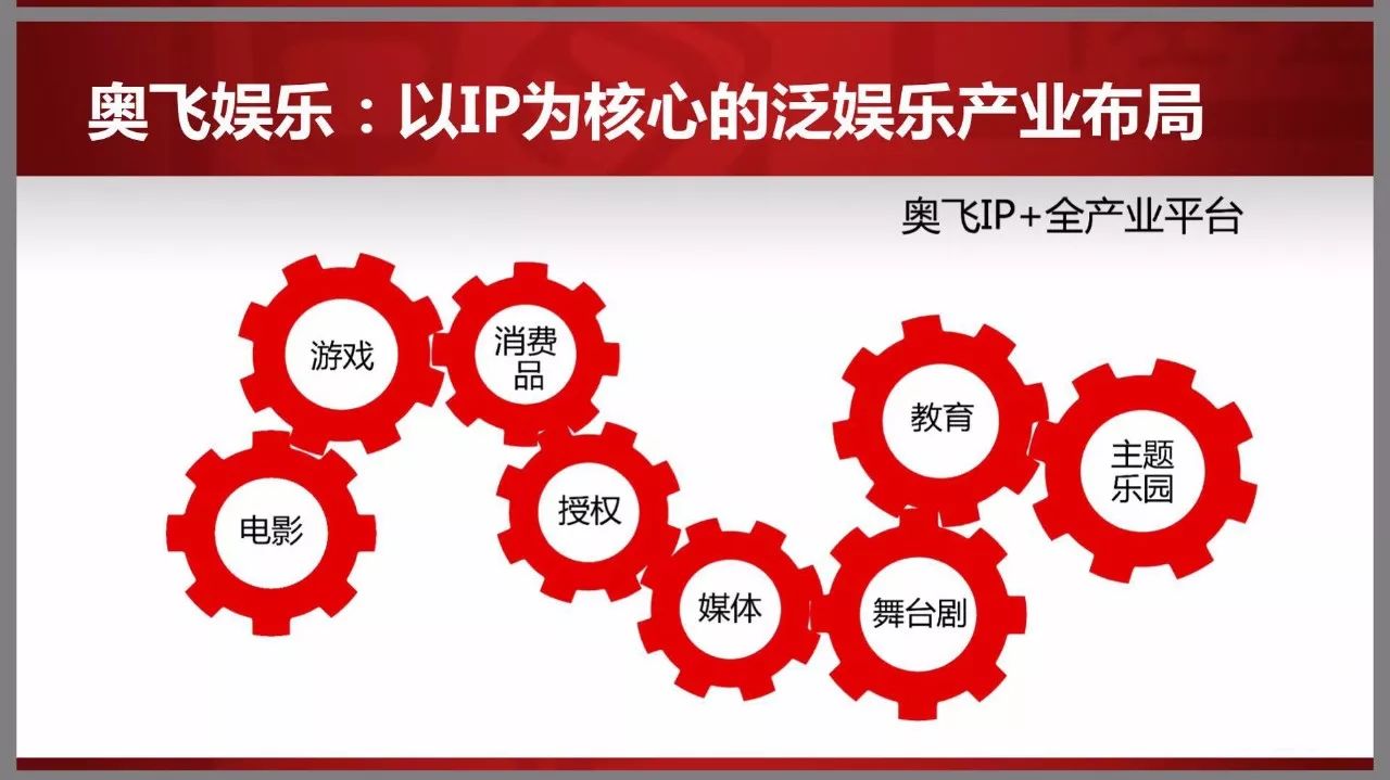 從激進到放緩，2017年奧飛娛樂投資併購的「快與慢」