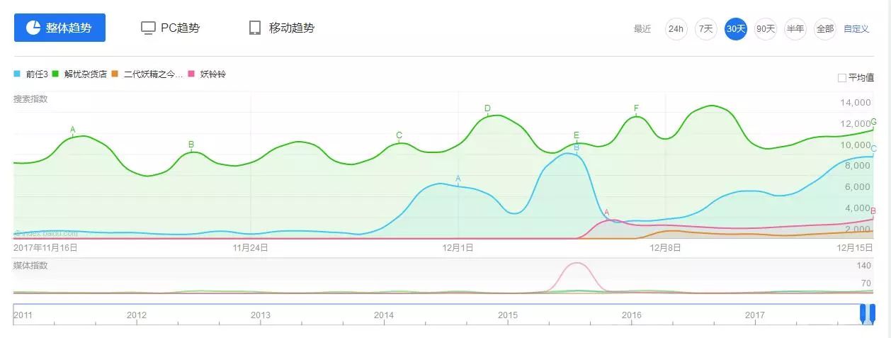 2018賀歲檔大幕拉開，四大導演把自家公司都賭上了