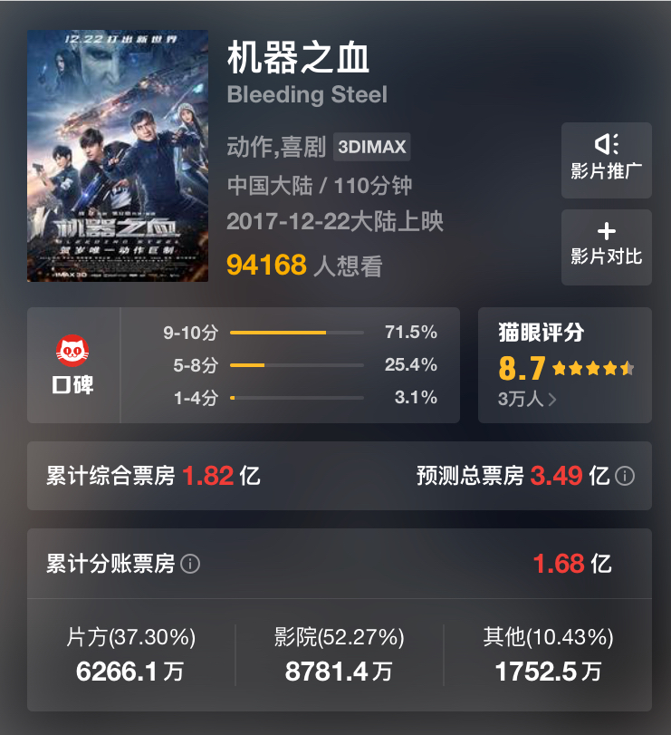 成龍IP+「阿里系」資本，能讓《機器之血》突圍賀歲檔嗎？