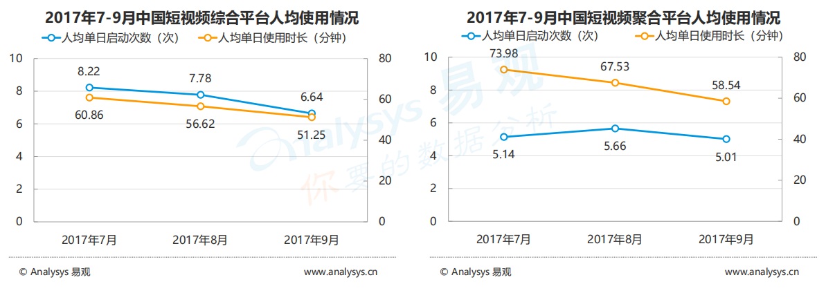 年終盤點：短視頻已經陷入「絞殺戰」，長線經營才是核心