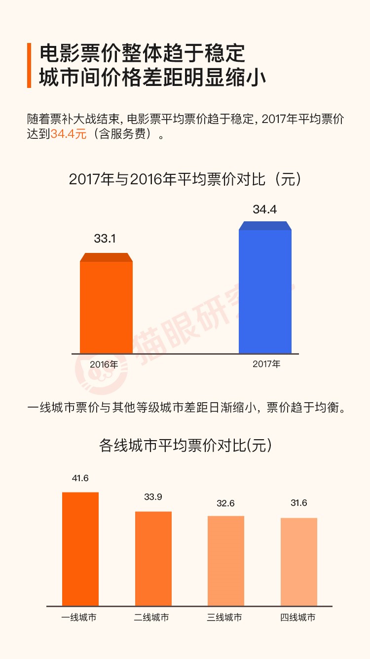 2017中国电影市场盘点:高速增长背后,或达到增长模式剧变的临界点