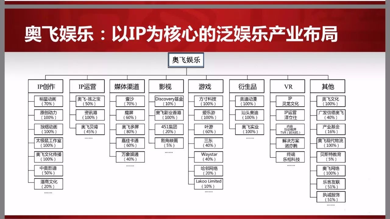從激進到放緩，2017年奧飛娛樂投資併購的「快與慢」