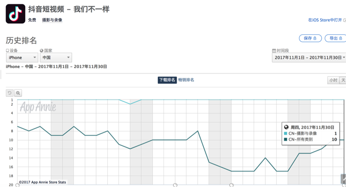 翻遍抖音10W+贊視頻后，我們想聊聊它吸引95/00后的原因