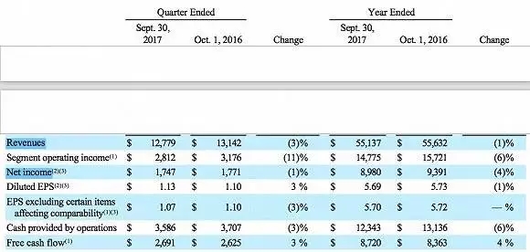 迪斯尼524億美元驚天併購背後,體育人最關心的問題都在這裡了
