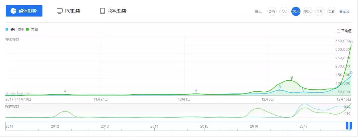 2018賀歲檔大幕拉開，四大導演把自家公司都賭上了