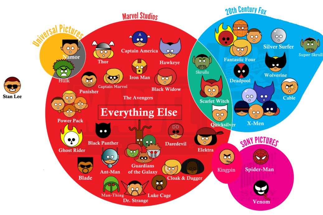 收購福克斯，迪士尼向矽谷正式宣戰