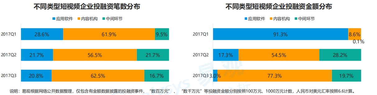 年終盤點：短視頻已經陷入「絞殺戰」，長線經營才是核心