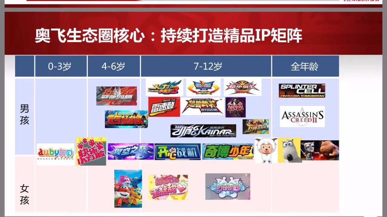 從激進到放緩，2017年奧飛娛樂投資併購的「快與慢」