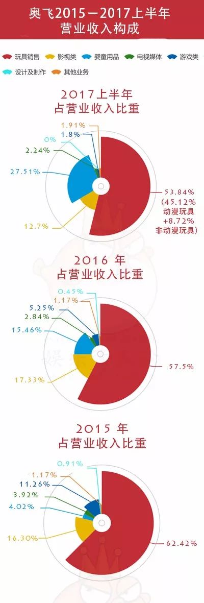 從激進到放緩，2017年奧飛娛樂投資併購的「快與慢」