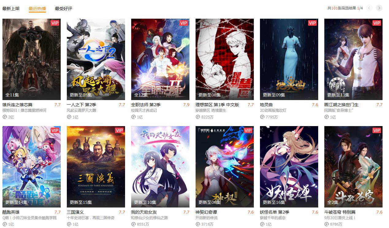 四大网站动漫策略分化，日漫不再一家独大        