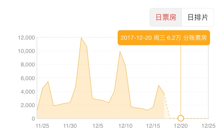 《尋夢》24日逆襲記：皮克斯中國首部10億+電影是怎麼達成的？