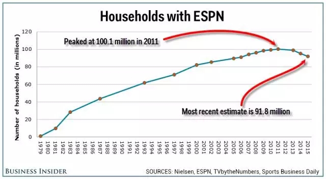 迪斯尼524億美元驚天併購背後,體育人最關心的問題都在這裡了