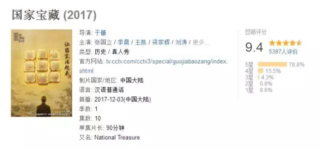 一夜爆紅的《國家寶藏》,會帶領文化類綜藝走出同質化怪圈嗎?