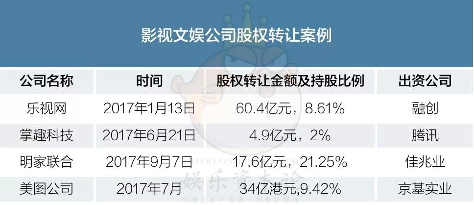 2017僅兩例再融資獲批，文娛上市公司為何遭遇融資難？