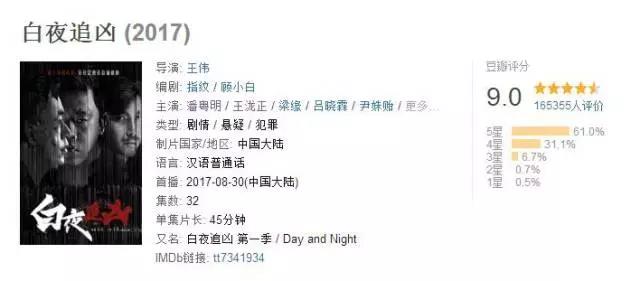 Netflix買下《白夜追兇》播放權,給國劇出海帶來哪些啟示?