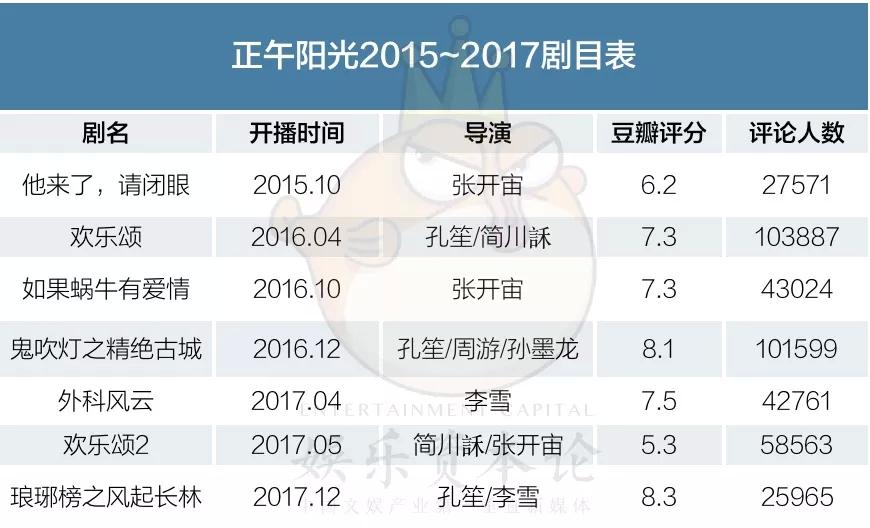 周期緊、打戲多、網台排播複雜…我們和導演一起複盤《琅琊榜2》