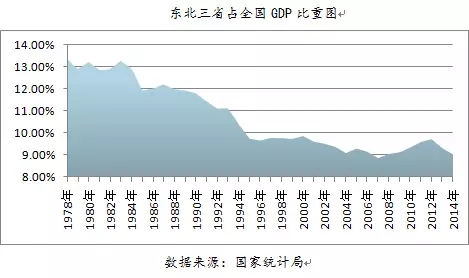 gdp增速_1978年全国gdp(3)