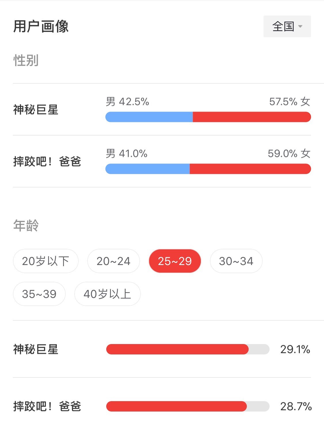 阿米爾汗《神秘巨星》兩天票房過億，印度電影正在成為新「票倉」