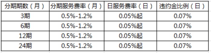 京东金融,四年追击 | 钛媒体独家 京东金融,四年追击 | 钛媒体独家
