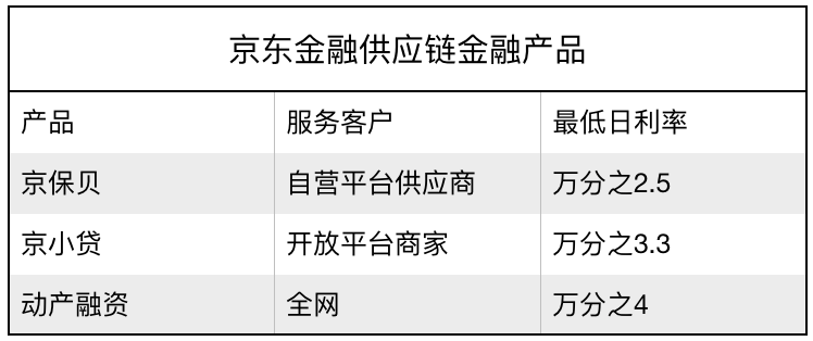 京东金融,四年追击 | 钛媒体独家 京东金融,四年追击 | 钛媒体独家