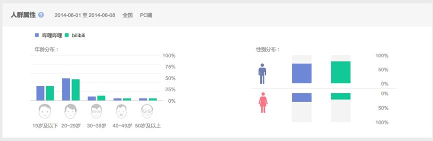 B站升級「大會員」，付費搶先看背後：是商業嘗試還是規則妥協？