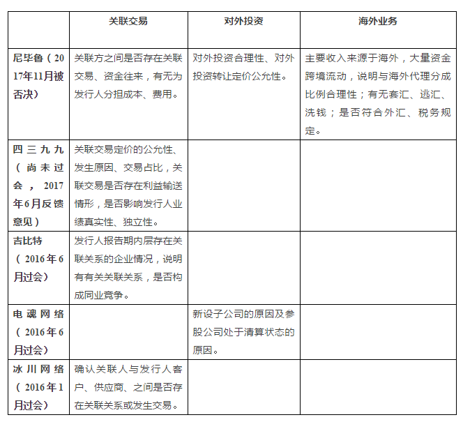 折戟成沙，驚魂一片，遊戲企業A股之路是否已至拐點？